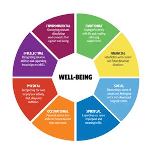 Well-Being 